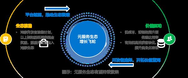 服务分发创新实践:鸿蒙元服务研究报告|36氪研究院-第3张图片-佛山资讯网 服务分发创新实践:鸿蒙元服务研究报告|36氪研究院-第3张图片-佛山资讯网