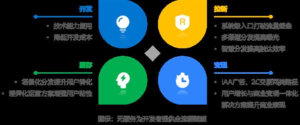 服务分发创新实践:鸿蒙元服务研究报告|36氪研究院-第2张图片-佛山资讯网 服务分发创新实践:鸿蒙元服务研究报告|36氪研究院-第2张图片-佛山资讯网