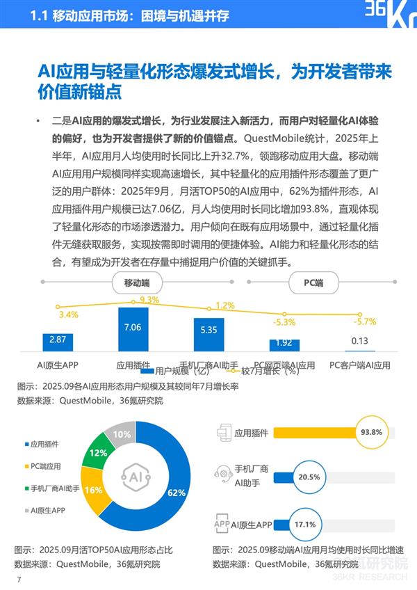 服务分发创新实践:鸿蒙元服务研究报告|36氪研究院-第10张图片-佛山资讯网 服务分发创新实践:鸿蒙元服务研究报告|36氪研究院-第10张图片-佛山资讯网
