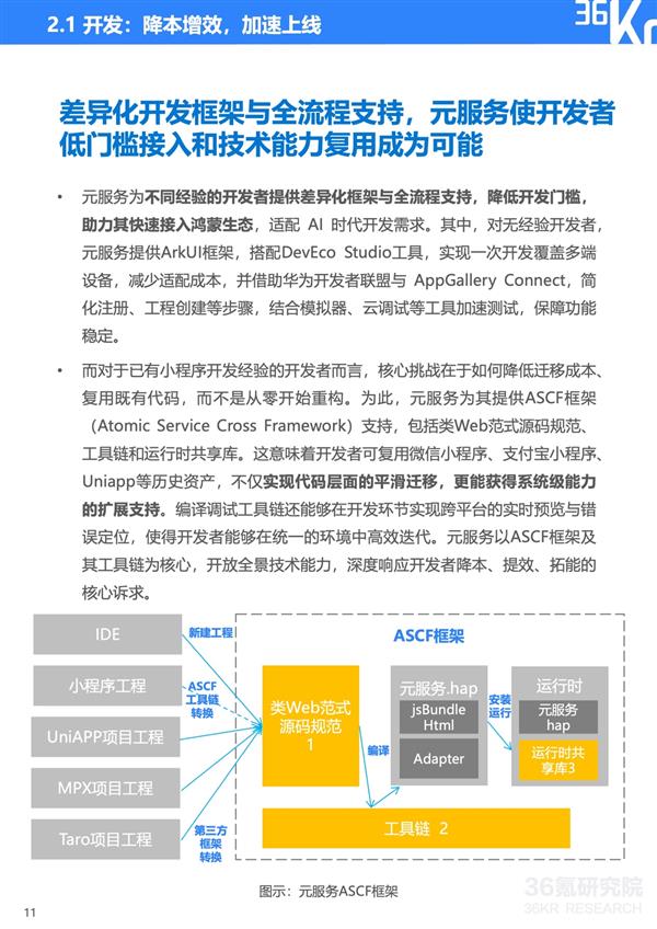 服务分发创新实践:鸿蒙元服务研究报告|36氪研究院-第14张图片-佛山资讯网 服务分发创新实践:鸿蒙元服务研究报告|36氪研究院-第14张图片-佛山资讯网