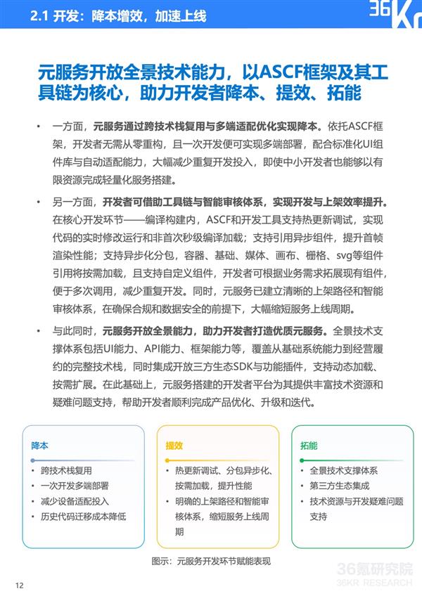 服务分发创新实践:鸿蒙元服务研究报告|36氪研究院-第15张图片-佛山资讯网 服务分发创新实践:鸿蒙元服务研究报告|36氪研究院-第15张图片-佛山资讯网