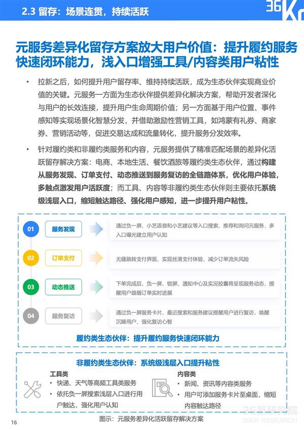 服务分发创新实践:鸿蒙元服务研究报告|36氪研究院-第19张图片-佛山资讯网 服务分发创新实践:鸿蒙元服务研究报告|36氪研究院-第19张图片-佛山资讯网