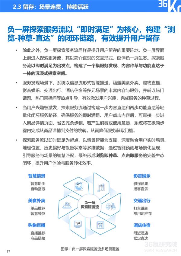服务分发创新实践:鸿蒙元服务研究报告|36氪研究院-第20张图片-佛山资讯网 服务分发创新实践:鸿蒙元服务研究报告|36氪研究院-第20张图片-佛山资讯网