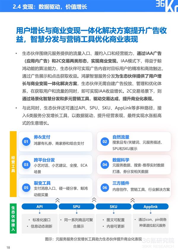 服务分发创新实践:鸿蒙元服务研究报告|36氪研究院-第21张图片-佛山资讯网 服务分发创新实践:鸿蒙元服务研究报告|36氪研究院-第21张图片-佛山资讯网