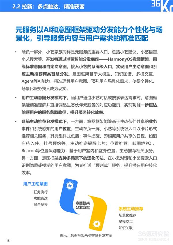 服务分发创新实践:鸿蒙元服务研究报告|36氪研究院-第18张图片-佛山资讯网 服务分发创新实践:鸿蒙元服务研究报告|36氪研究院-第18张图片-佛山资讯网