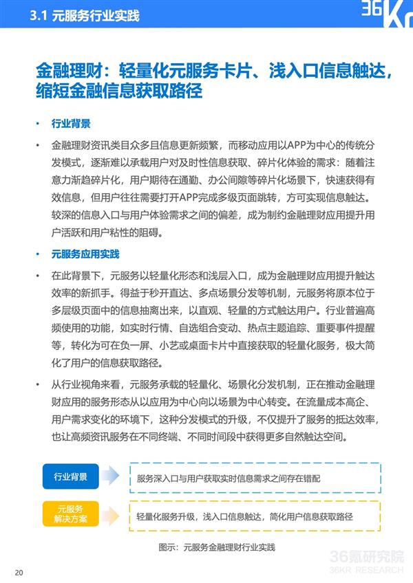 服务分发创新实践:鸿蒙元服务研究报告|36氪研究院-第23张图片-佛山资讯网 服务分发创新实践:鸿蒙元服务研究报告|36氪研究院-第23张图片-佛山资讯网