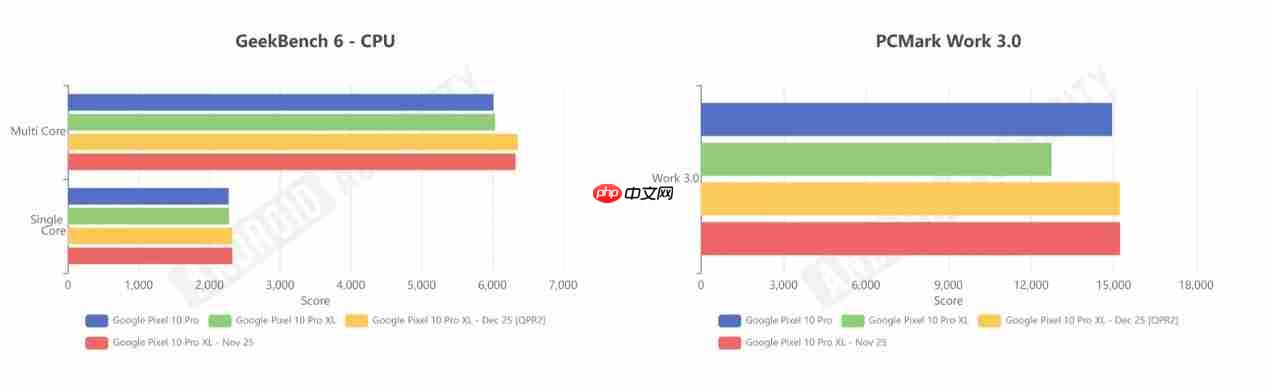 Android 16 QPR2更新正式推送，Pixel 10 系列性能优化明显-第2张图片-佛山资讯网