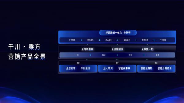 2025抖音电商千川大会发布「千川・乘方」 定义3.0智能营销新范式-第2张图片-佛山资讯网 2025抖音电商千川大会发布「千川・乘方」 定义3.0智能营销新范式-第2张图片-佛山资讯网