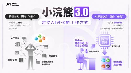 商汤小浣熊3.0来了  AI办公智能体一键生成高质量PPT-第3张图片-佛山资讯网