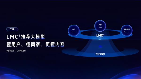 2025抖音电商千川大会发布「千川・乘方」 定义3.0智能营销新范式-第3张图片-佛山资讯网 2025抖音电商千川大会发布「千川・乘方」 定义3.0智能营销新范式-第3张图片-佛山资讯网