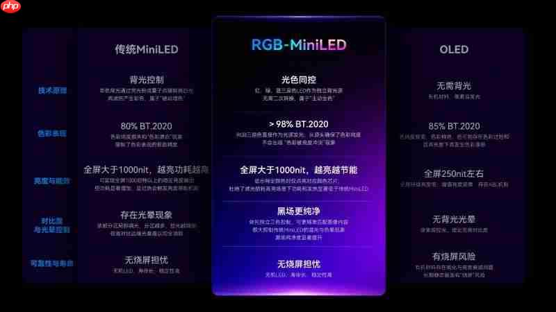 HKC首发RGB-MiniLED显示器M10Ultra！专为创作者打造的全新生产力工具-第1张图片-佛山资讯网