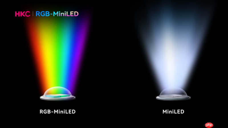 HKC首发RGB-MiniLED显示器M10Ultra！专为创作者打造的全新生产力工具-第2张图片-佛山资讯网