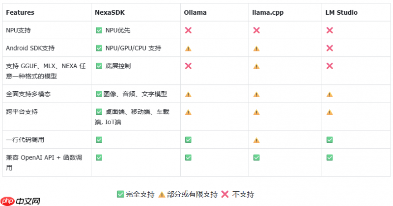硅谷人工智能公司NexaAI发布端侧AI部署新思路-第2张图片-佛山资讯网