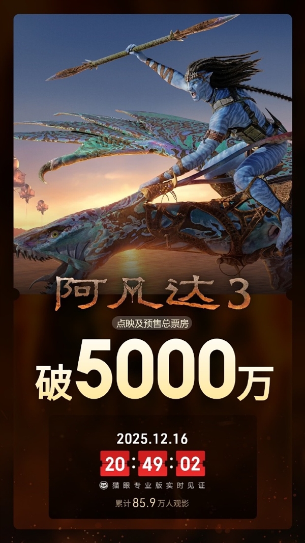 映前3天 《阿凡达3》预售总票房破5000万-第1张图片-佛山资讯网