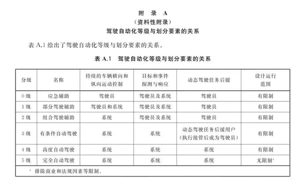 L3上路 妥了-第4张图片-佛山资讯网 L3上路 妥了-第4张图片-佛山资讯网