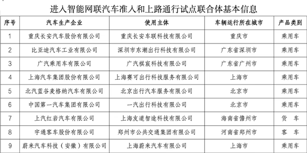 L3上路 妥了-第6张图片-佛山资讯网 L3上路 妥了-第6张图片-佛山资讯网