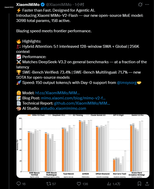 小米发布MiMo-V2-Flash大模型：媲美DeepSeek V3.2-第1张图片-佛山资讯网