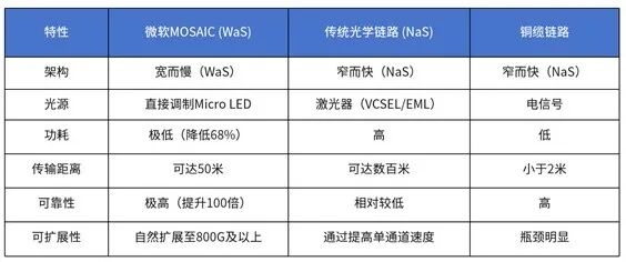 显卡还没跑满 数据中心先被“网线”卡脖子了-第8张图片-佛山资讯网 显卡还没跑满 数据中心先被“网线”卡脖子了-第8张图片-佛山资讯网