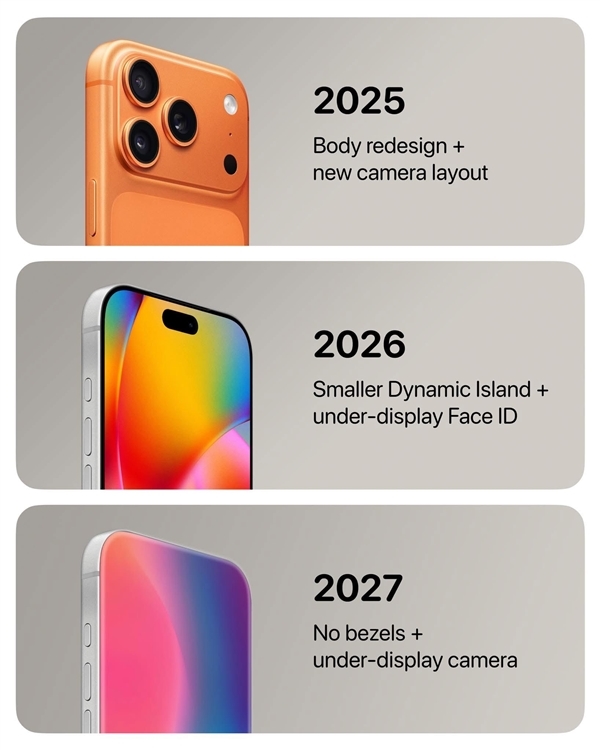 苹果大幅扩展iPhone产品线：2027年秋季前计划发布至少7款-第2张图片-佛山资讯网