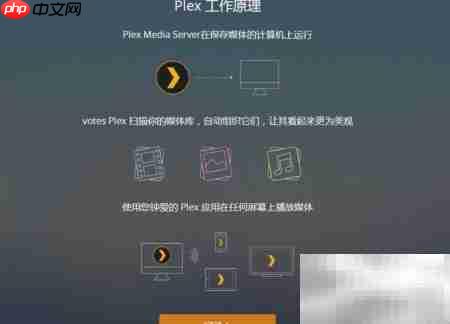 Plex媒体服务器搭建指南-第2张图片-佛山资讯网