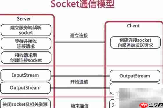 close与shutdown区别解析-第1张图片-佛山资讯网 close与shutdown区别解析-第1张图片-佛山资讯网