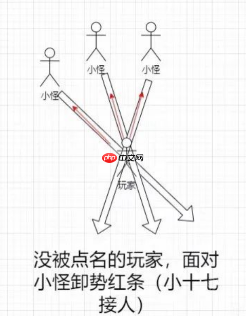 《燕云十六声》皮影师醉拳客团本攻略-第2张图片-佛山资讯网 《燕云十六声》皮影师醉拳客团本攻略-第2张图片-佛山资讯网
