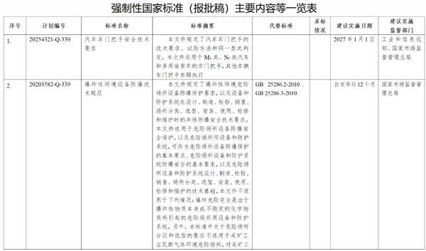 拒绝隐藏式杯具重现！工信部征求意见：《汽车车门把手安全技术要求》来了 -第1张图片-佛山资讯网