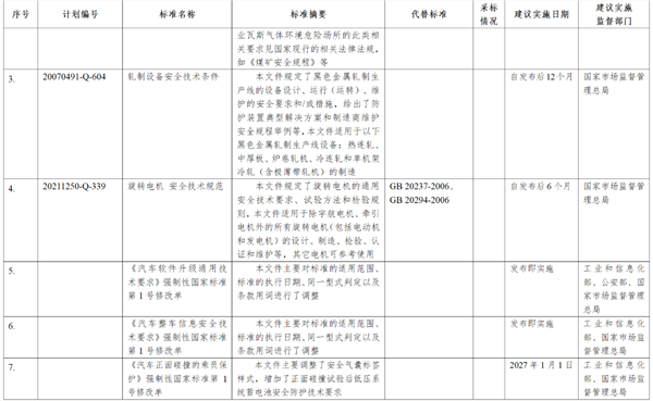 拒绝隐藏式杯具重现！工信部征求意见：《汽车车门把手安全技术要求》来了 -第2张图片-佛山资讯网