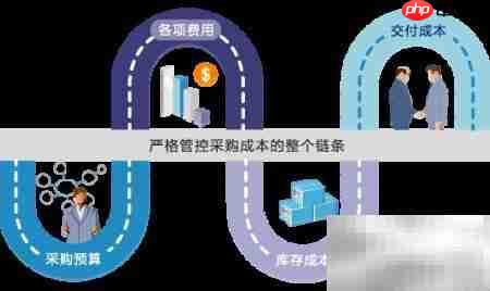 8Manage采购管理新方法-第2张图片-佛山资讯网 8Manage采购管理新方法-第2张图片-佛山资讯网
