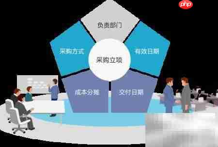 8Manage采购管理新方法-第3张图片-佛山资讯网 8Manage采购管理新方法-第3张图片-佛山资讯网