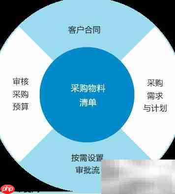8Manage采购管理新方法-第1张图片-佛山资讯网 8Manage采购管理新方法-第1张图片-佛山资讯网