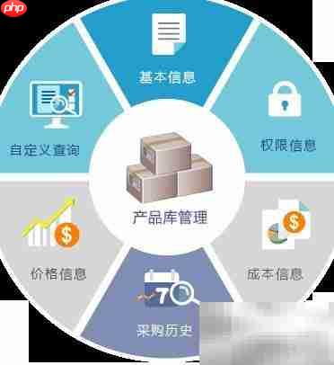 8Manage采购管理新方法-第4张图片-佛山资讯网 8Manage采购管理新方法-第4张图片-佛山资讯网