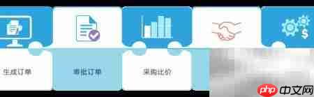 8Manage采购管理新方法-第6张图片-佛山资讯网 8Manage采购管理新方法-第6张图片-佛山资讯网