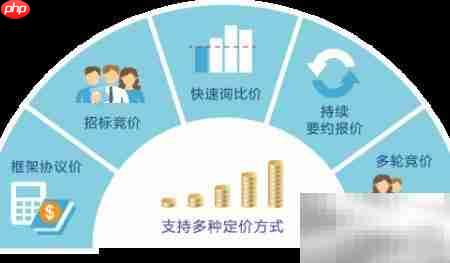 8Manage采购管理新方法-第5张图片-佛山资讯网 8Manage采购管理新方法-第5张图片-佛山资讯网
