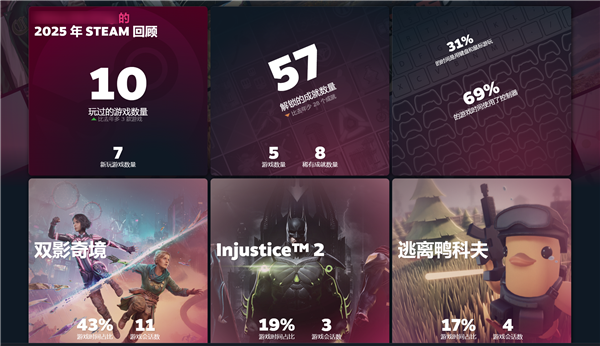 2025 Steam年度回顾上线 看你一年玩了多少款游戏-第2张图片-佛山资讯网 2025 Steam年度回顾上线 看你一年玩了多少款游戏-第2张图片-佛山资讯网