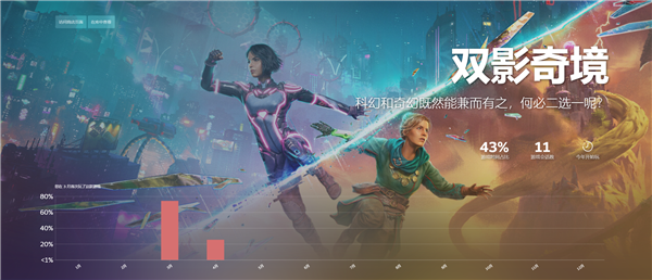 2025 Steam年度回顾上线 看你一年玩了多少款游戏-第3张图片-佛山资讯网 2025 Steam年度回顾上线 看你一年玩了多少款游戏-第3张图片-佛山资讯网