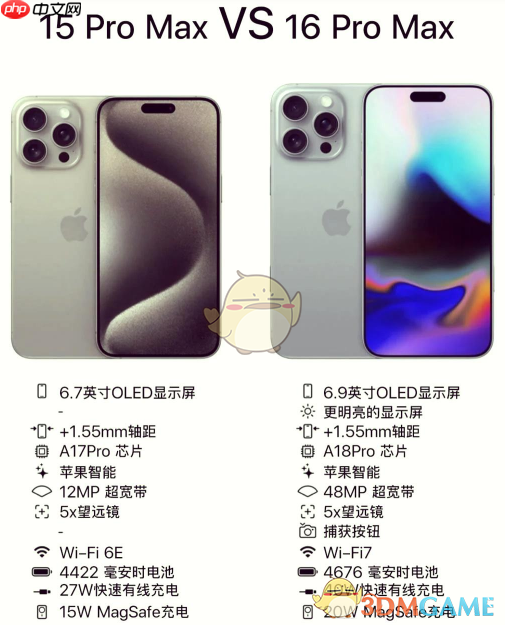 iphone16和15区别对比-第1张图片-佛山资讯网
