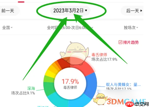 《猫眼专业版》查看排片上座率方法-第3张图片-佛山资讯网