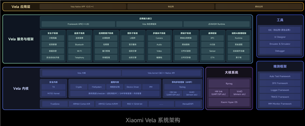 小米openvela全球合作伙伴突破100家 搭载设备超1.6亿台-第2张图片-佛山资讯网