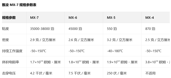 Arctic发布迄今最牛散热硅脂:全新配方 降温2.3℃-第2张图片-佛山资讯网 Arctic发布迄今最牛散热硅脂:全新配方 降温2.3℃-第2张图片-佛山资讯网