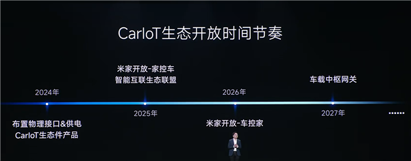 小米汽车：比亚迪、广汽丰田等首批合作伙伴已加入CarloT生态-第1张图片-佛山资讯网