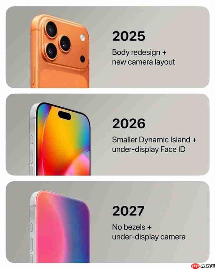 至少7款新iPhone!苹果2027秋季前调整发布节奏-第1张图片-佛山资讯网 至少7款新iPhone!苹果2027秋季前调整发布节奏-第1张图片-佛山资讯网