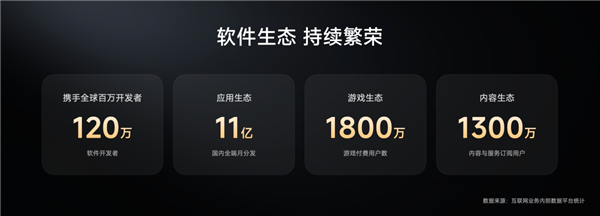 2025小米人车家全生态合作伙伴大会召开 卢伟冰宣布小米全球用户规模达7.42亿-第2张图片-佛山资讯网 2025小米人车家全生态合作伙伴大会召开 卢伟冰宣布小米全球用户规模达7.42亿-第2张图片-佛山资讯网