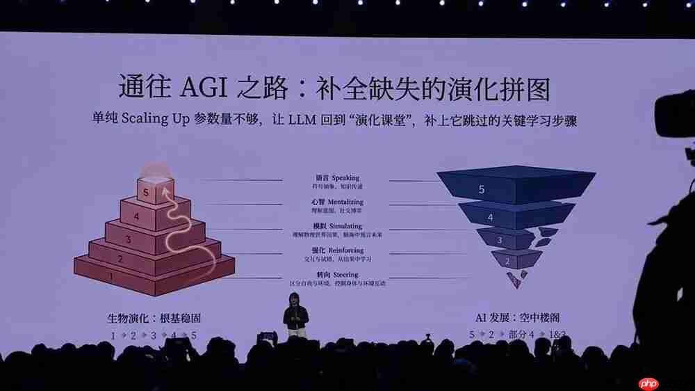 Xiaomi MiMO 大模型负责人罗福莉：MiMo-V2-Flash 是 AGI 路线图中的第二步-第2张图片-佛山资讯网