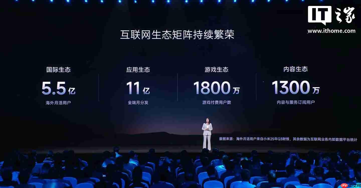 小米生态全球累计开发者达 120 万，海外月活用户 5.5 亿-第2张图片-佛山资讯网