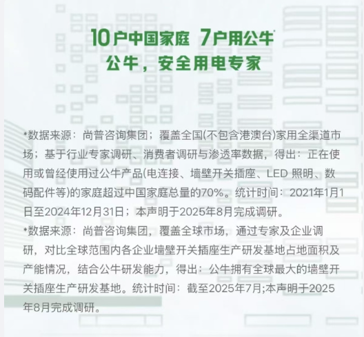“10户中国家庭 7户用公牛” 同行质疑公牛广告语被起诉索赔420万-第2张图片-佛山资讯网