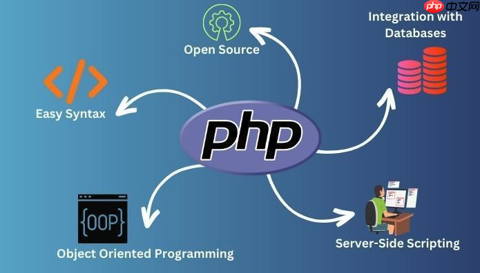 php对象转数组对象数组_php类型转换嵌套技巧详解【指南】-第1张图片-佛山资讯网 php对象转数组对象数组_php类型转换嵌套技巧详解【指南】-第1张图片-佛山资讯网