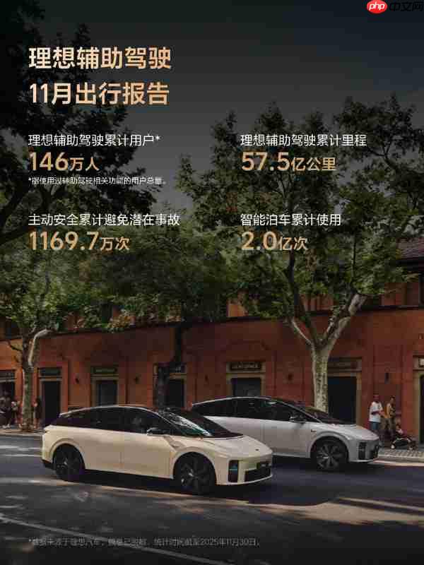 理想公布11月辅助驾驶出行报告:累计行驶57.5亿公里-第2张图片-佛山资讯网 理想公布11月辅助驾驶出行报告:累计行驶57.5亿公里-第2张图片-佛山资讯网
