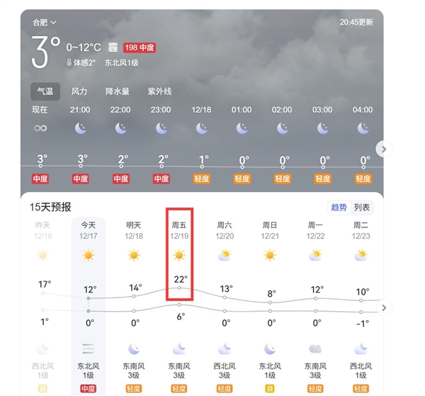 南方多地将迎接12月的20℃：该裹羽绒服的时候 天气却来了个“回马枪”-第1张图片-佛山资讯网