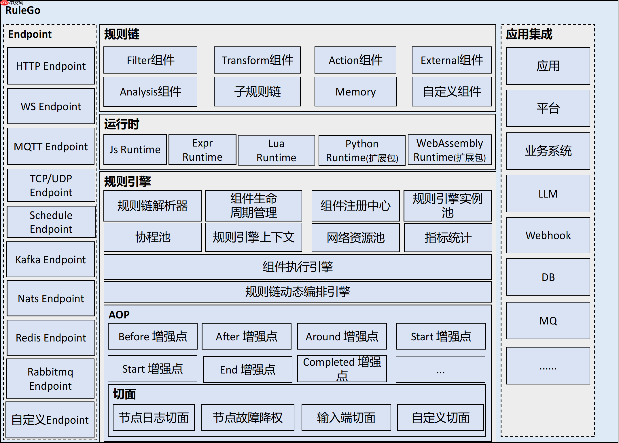 RuleGo v0.35.0 发布：国产轻量级、全场景、新一代组件编排规则引擎-第1张图片-佛山资讯网